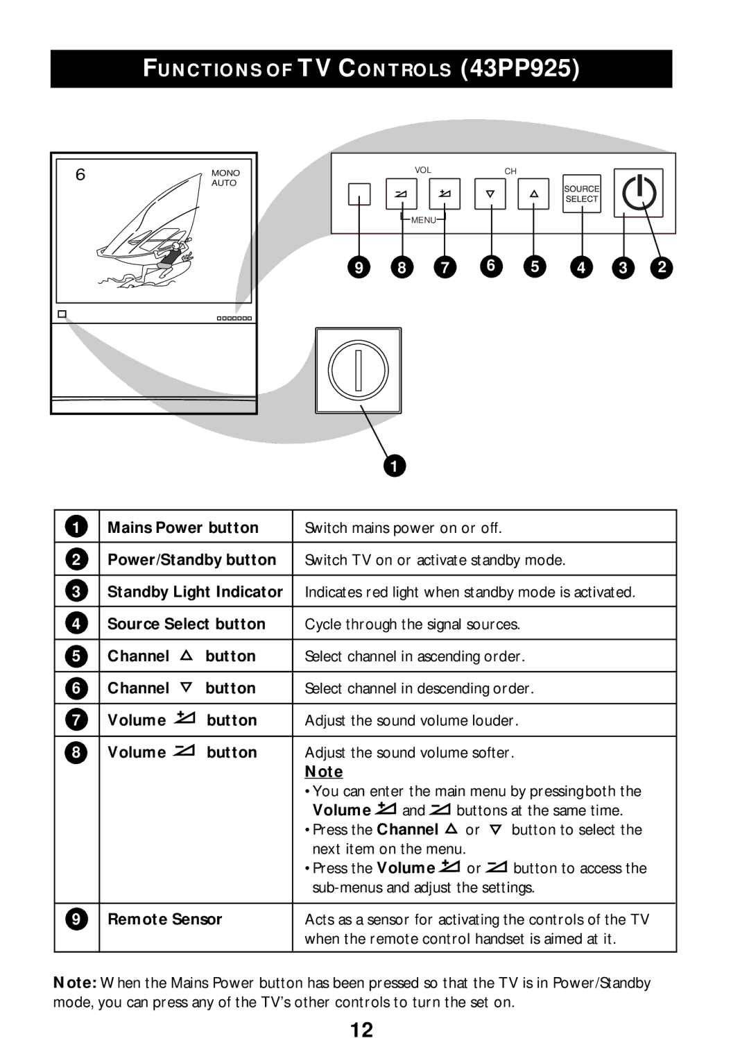 Philips 55PP925 manual Functions of TV Controls 43PP925, Mains Power button 