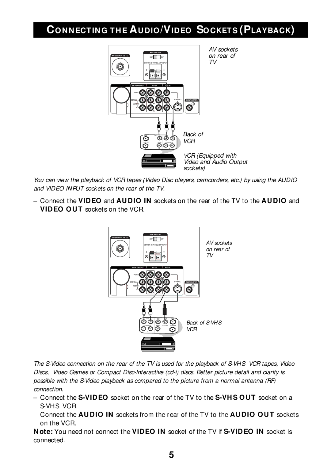 Philips 55PP925 manual Connecting the AUDIO/VIDEO Sockets Playback, Vcr 