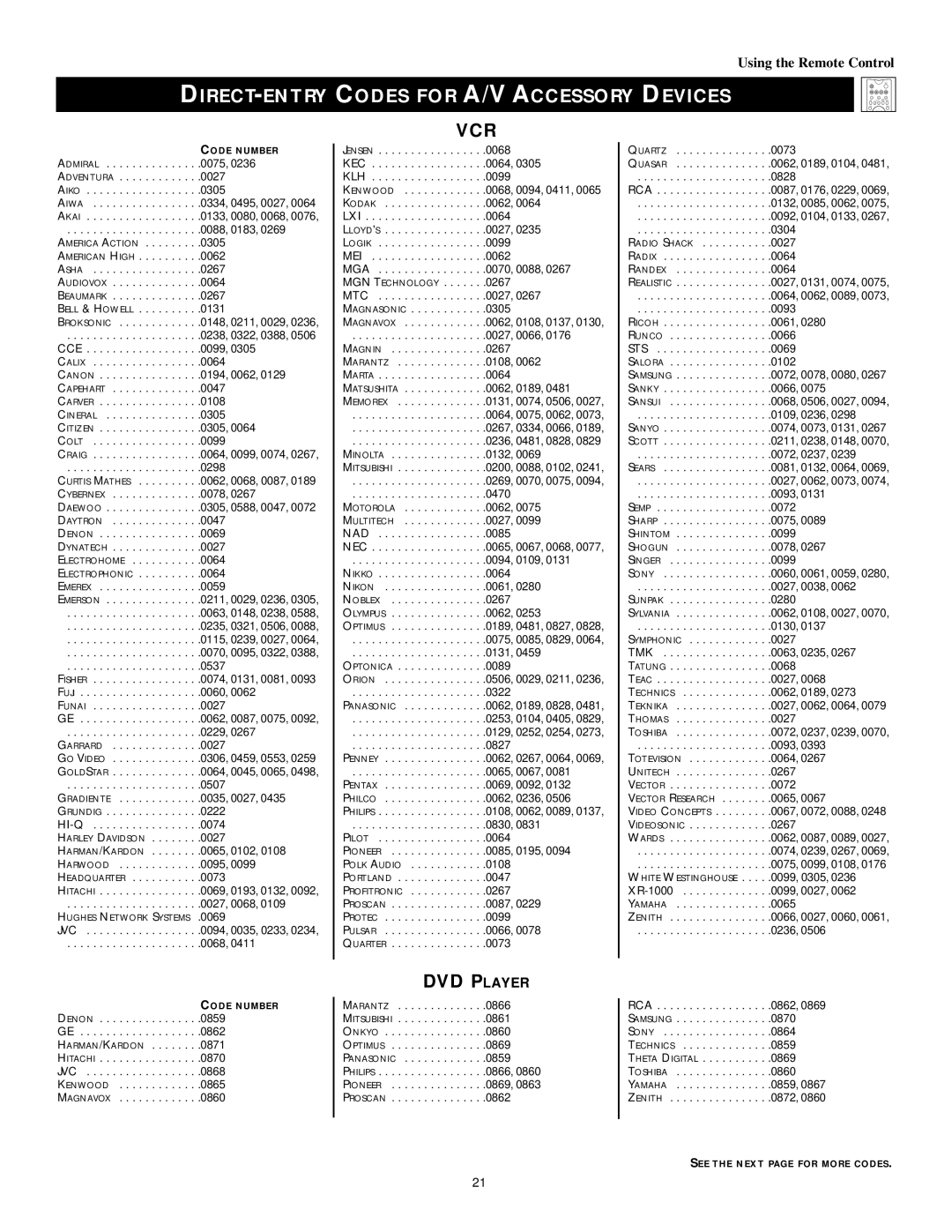 Philips 60PP9502, 55PP9502 manual DIRECT-ENTRY Codes for A/V Accessory Devices, Vcr 