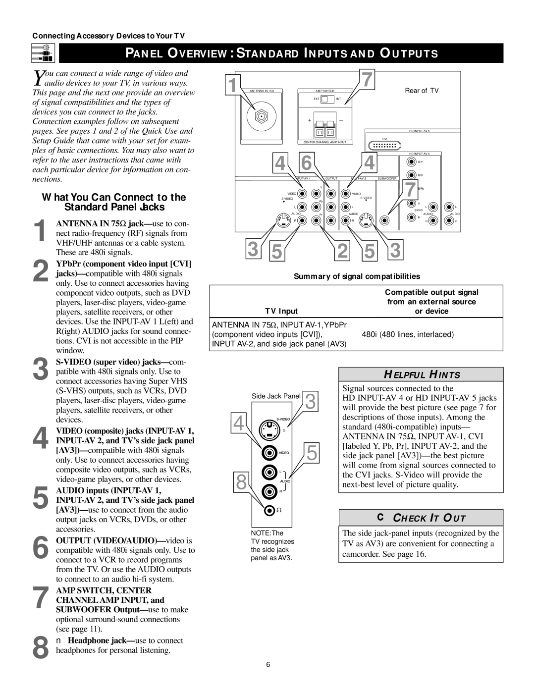 Philips 55PP9502, 60PP9502 manual Panel Overview Standard Inputs and Outputs, WhatYou Can Connect to Standard Panel Jacks 