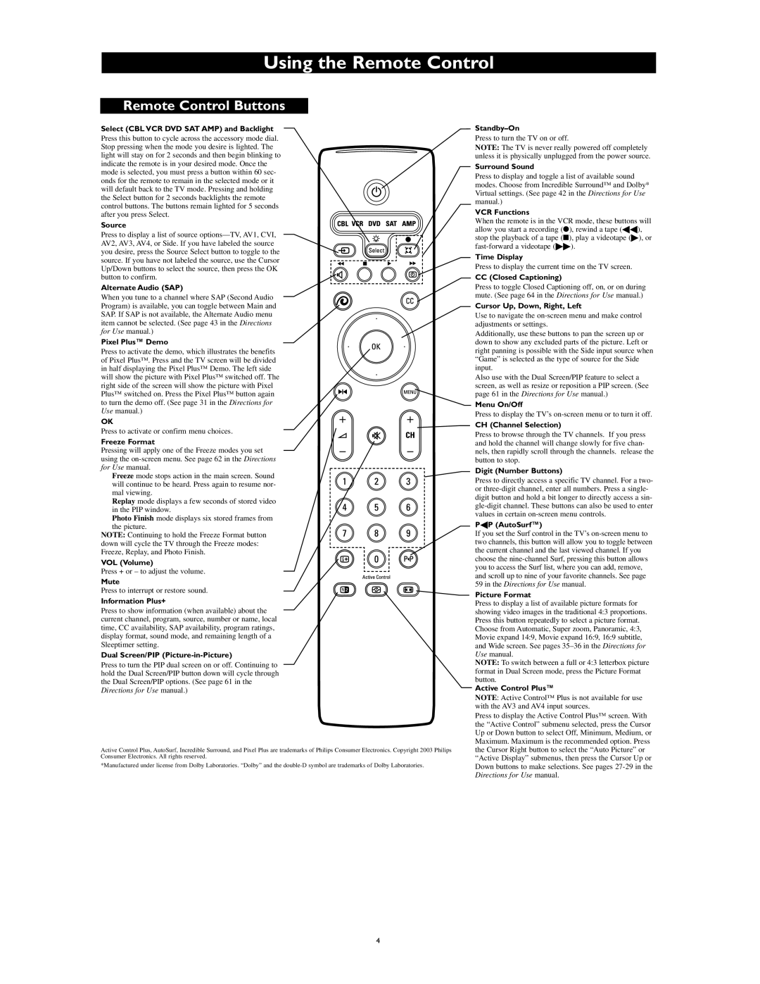 Philips 55PP9753/17 setup guide Remote Control Buttons 