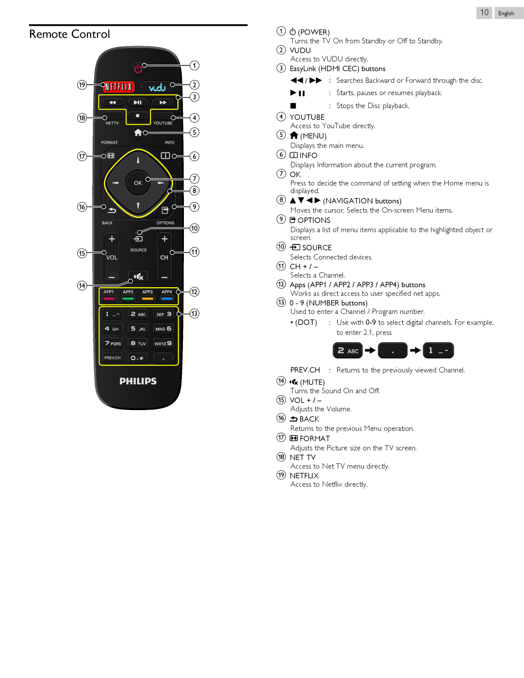 Philips 58PFL4609, 58PFL4909 Remote Control, To enter 2.1, press, Prev.Ch, Returns to the previously viewed Channel 