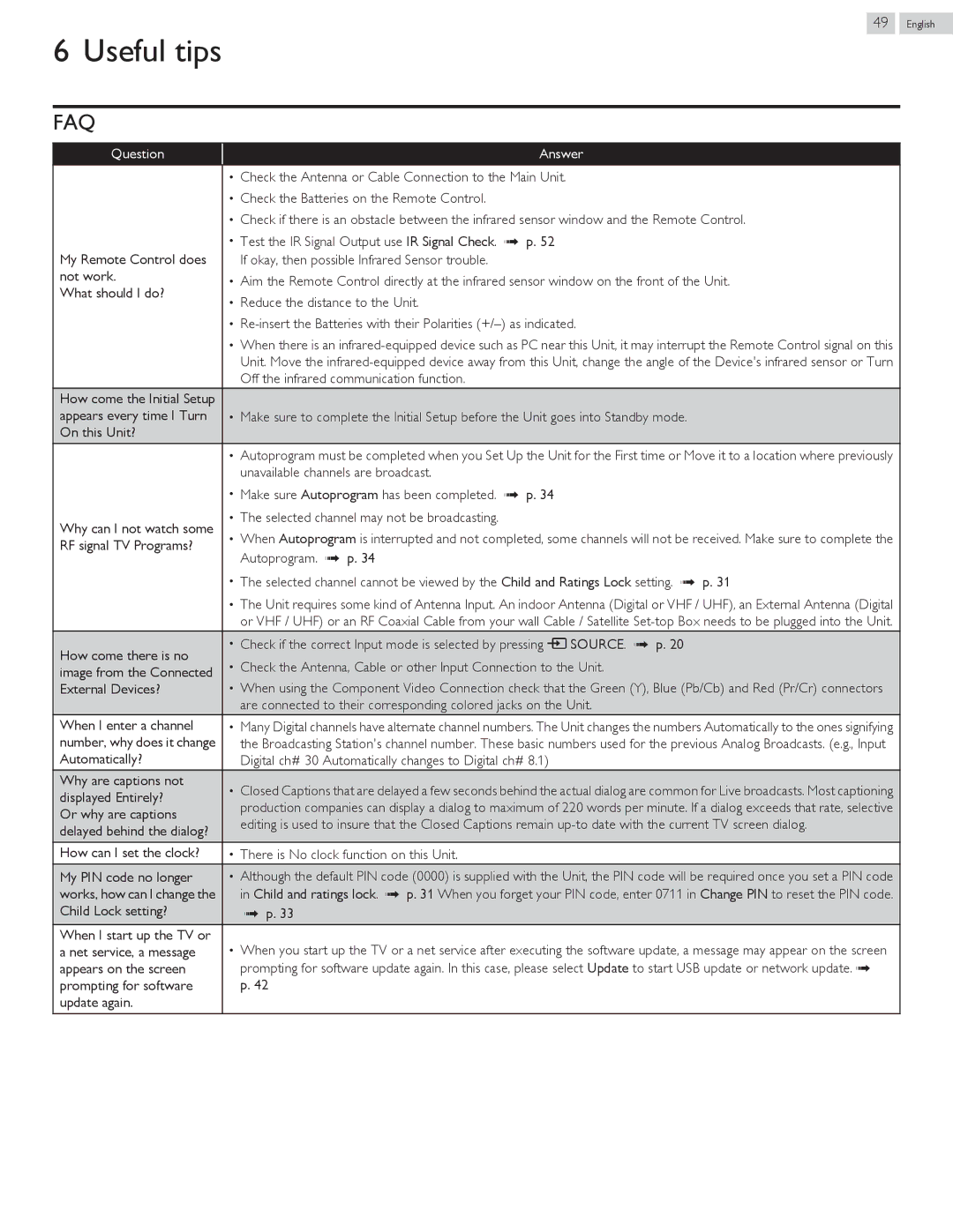 Philips 58PFL4909, 58PFL4609 user manual Useful tips, Question Answer 