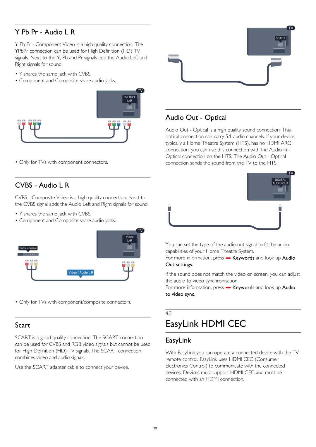 Philips 58PUS6809, 58PUK6809, 50PUK6809, 40PUS6809, 40PUK6809, 50PUS6809 user manual EasyLink Hdmi CEC 