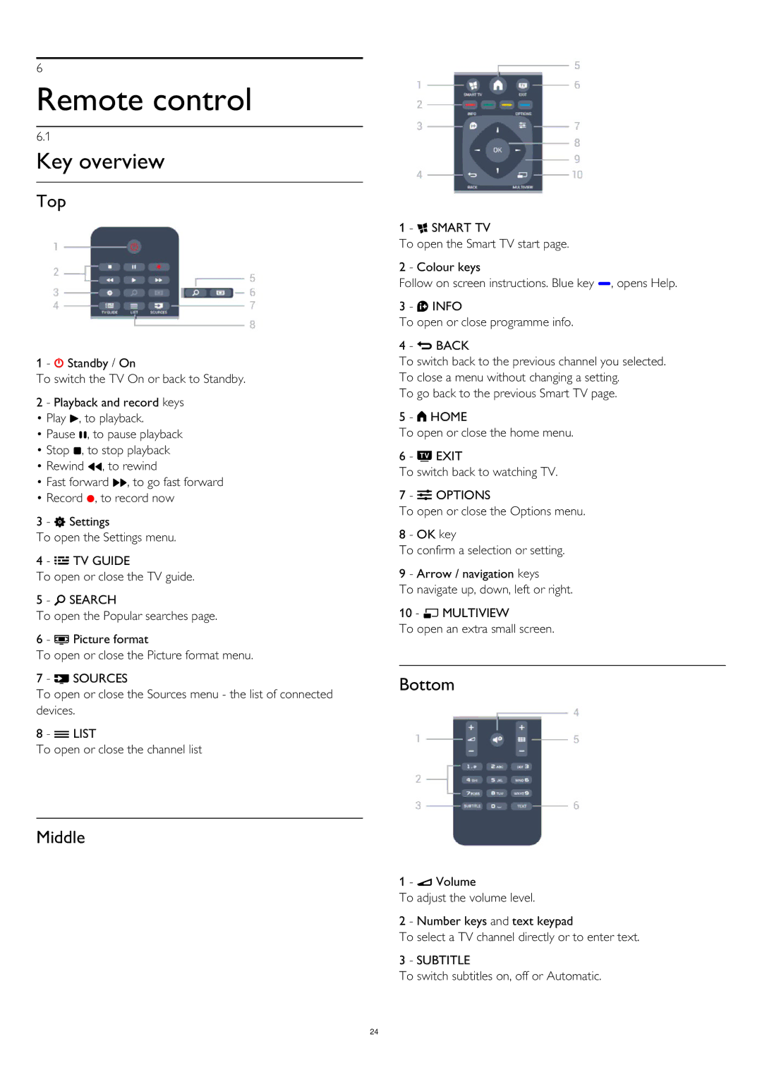 Philips 58PUK6809, 58PUS6809, 50PUK6809, 40PUS6809, 40PUK6809, 50PUS6809 Remote control, Key overview, Top, Middle, Bottom 