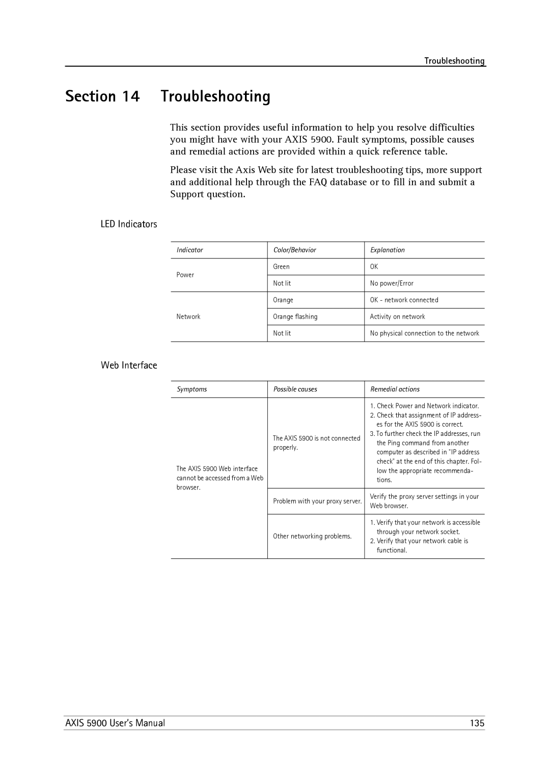 Philips user manual Troubleshooting, Web Interface, Axis 5900 User’s Manual 135 