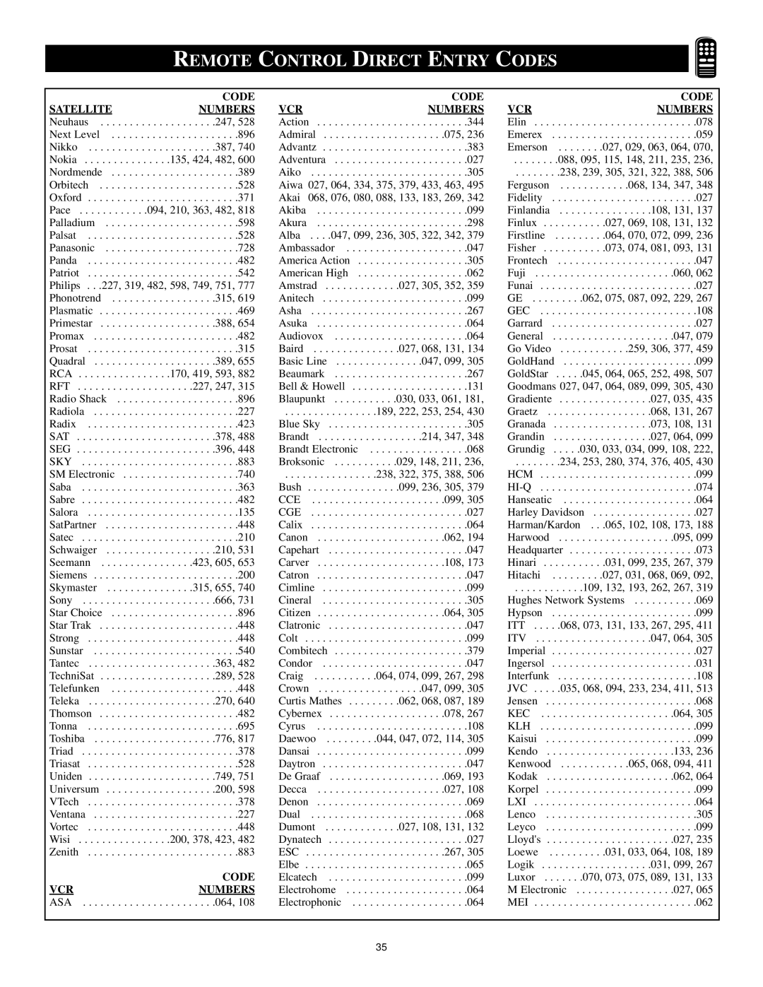 Philips 6 manual VCR Numbers 