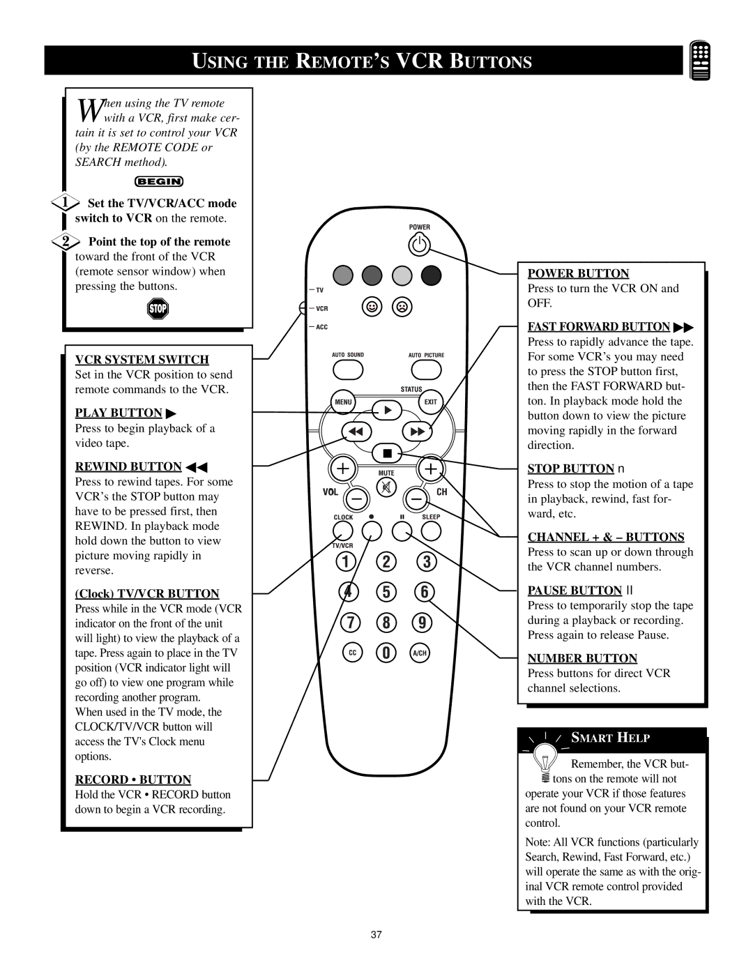 Philips 6 manual Using the REMOTE’S VCR Buttons, Clock TV/VCR Button 