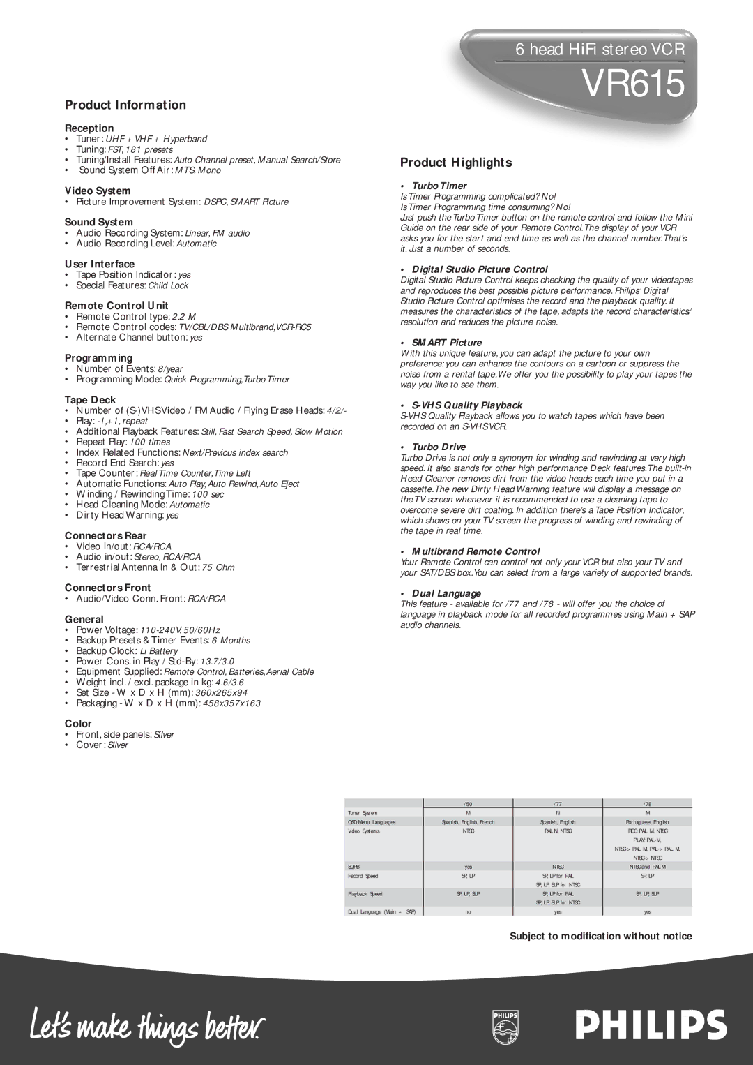 Philips 600 Series, VR615 manual Product Information, Product Highlights 