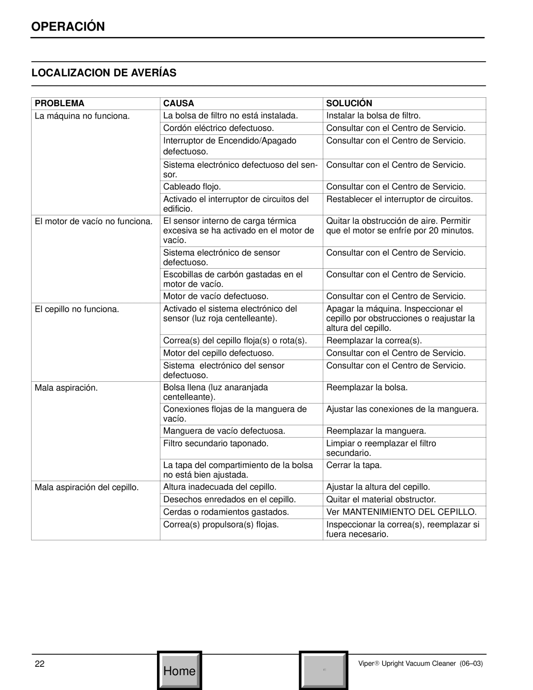 Philips 608669 manual Localizacion DE Averías, Problema Causa Solución 