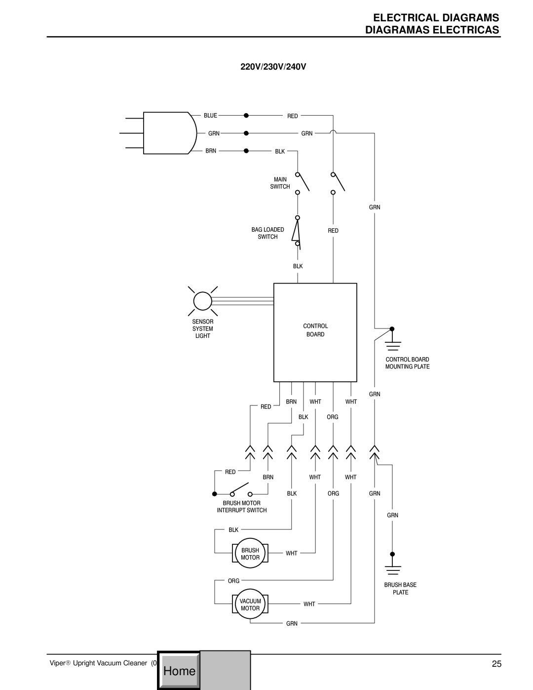 Philips 608669 manual Bluered GRN 