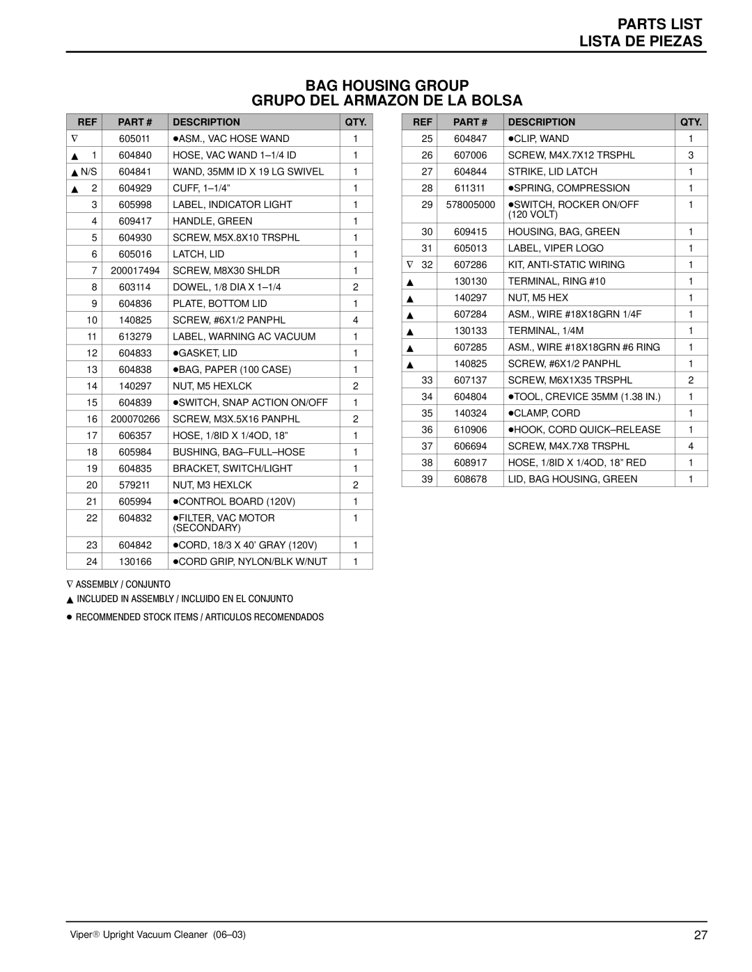 Philips 608669 manual Description QTY 