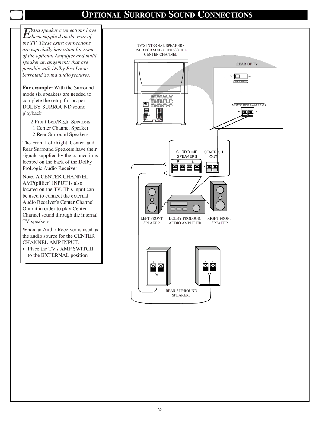 Philips 60P9271, 55P9271 manual Optional Surround Sound Connections, Speakers OUT 