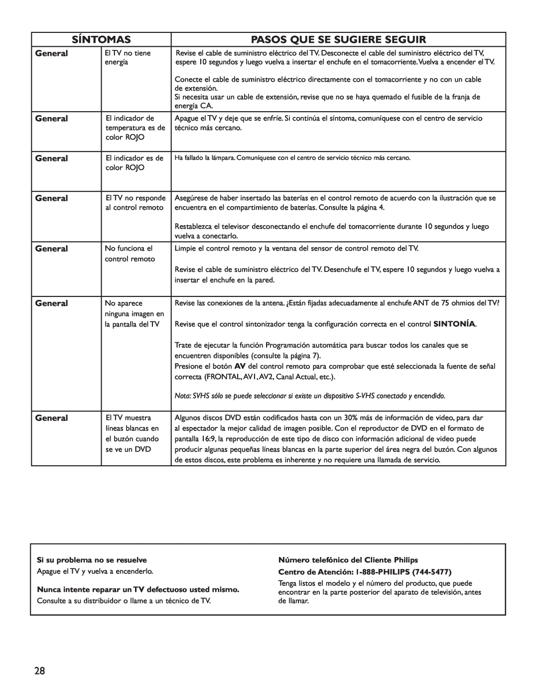 Philips 60PL9200D, 50PL9200D, 60PL9220D Síntomas, Pasos Que Se Sugiere Seguir, General, Si su problema no se resuelve 