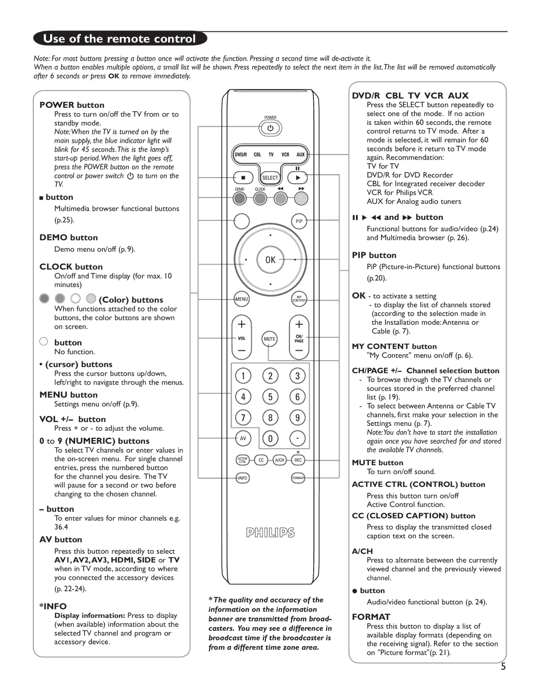 Philips 50PL9200D, 60PL9200D user manual Use of the remote control 