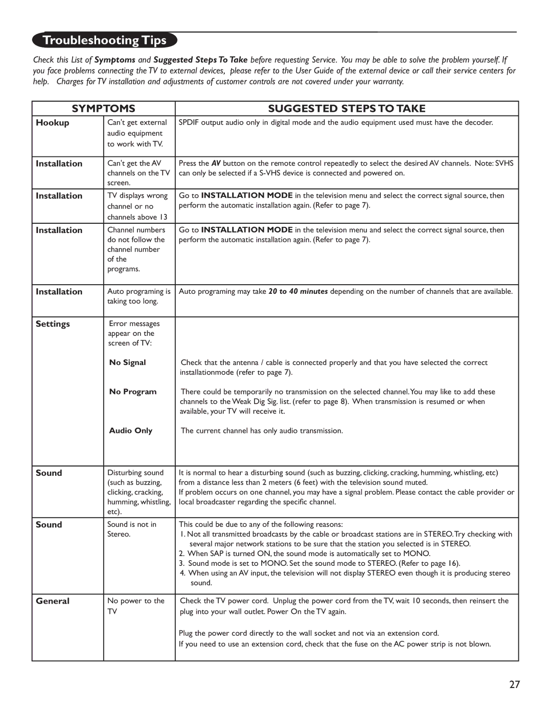 Philips 50PL9200D, 60PL9200D user manual Troubleshooting Tips 