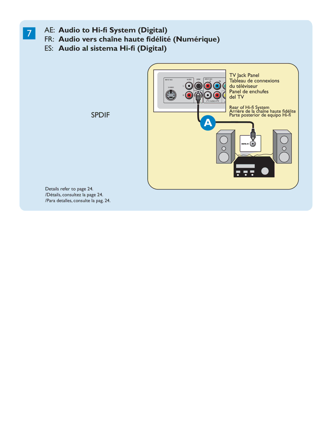 Philips 60PL9200D, 50PL9200D user manual Spdif 