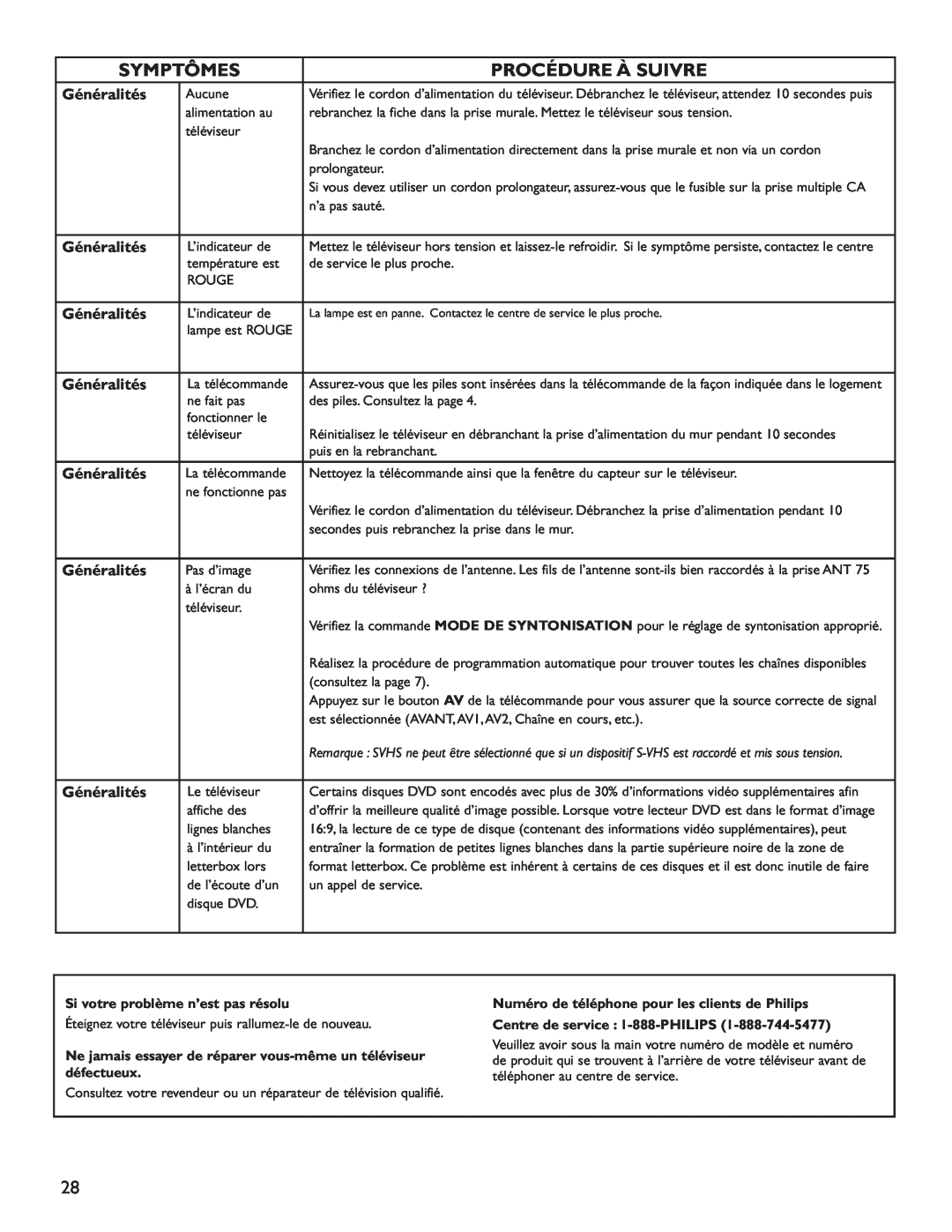 Philips 60PL9220D user manual Symptômes, Procédure À Suivre, Généralités, Si votre problème n’est pas résolu 