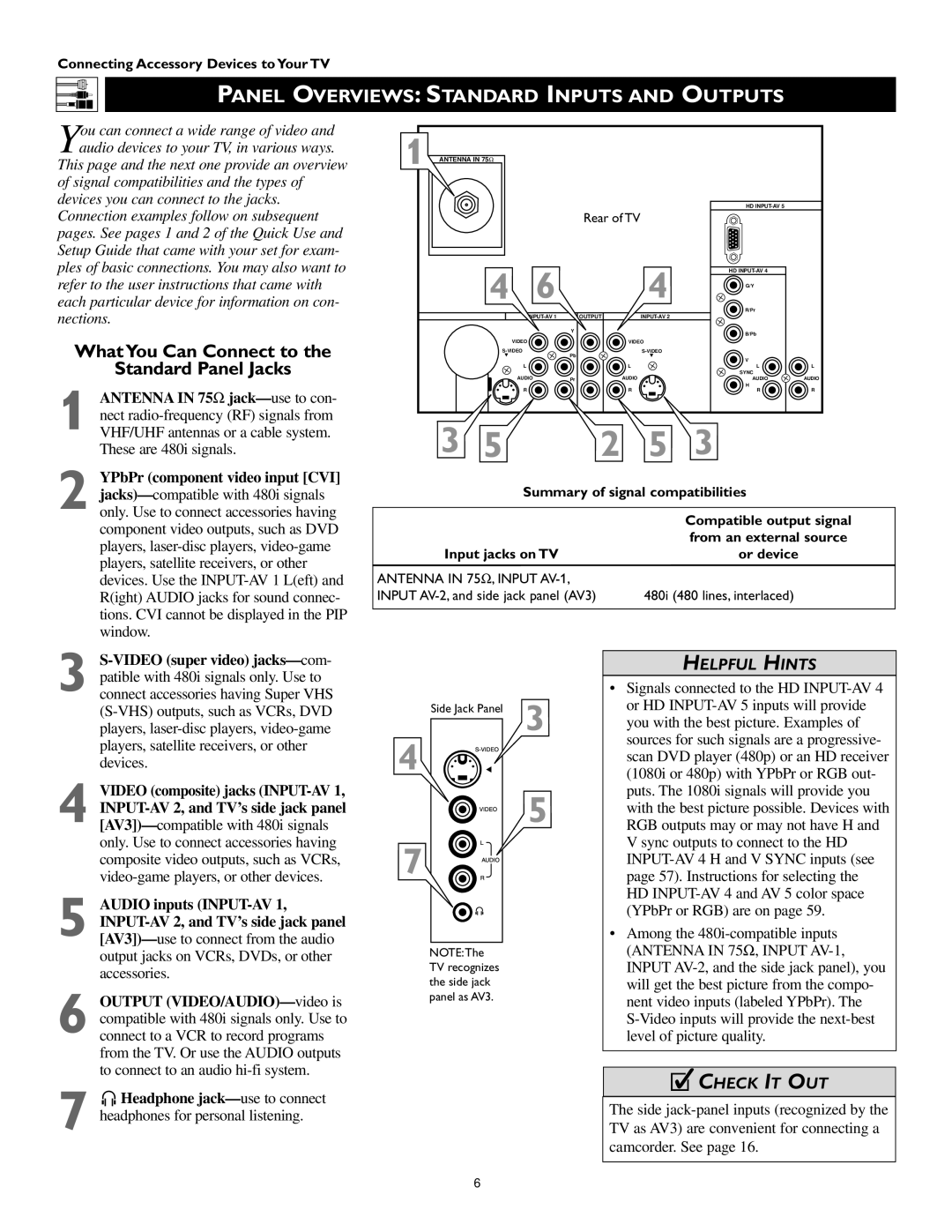 Philips 60PP 9352, 55PP 9352 manual Panel Overviews Standard Inputs and Outputs, WhatYou Can Connect to Standard Panel Jacks 