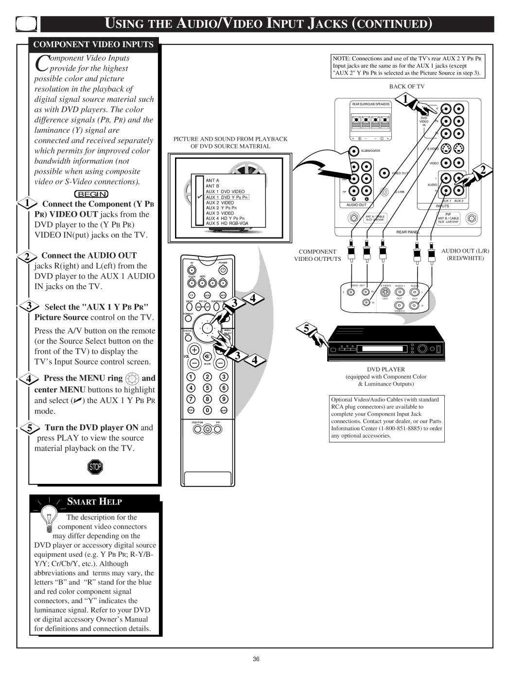 Philips 60PP 9601 Component Video Inputs, Connect the Component Y PB, Connect the Audio OUT, Select the AUX 1 Y PB PR 