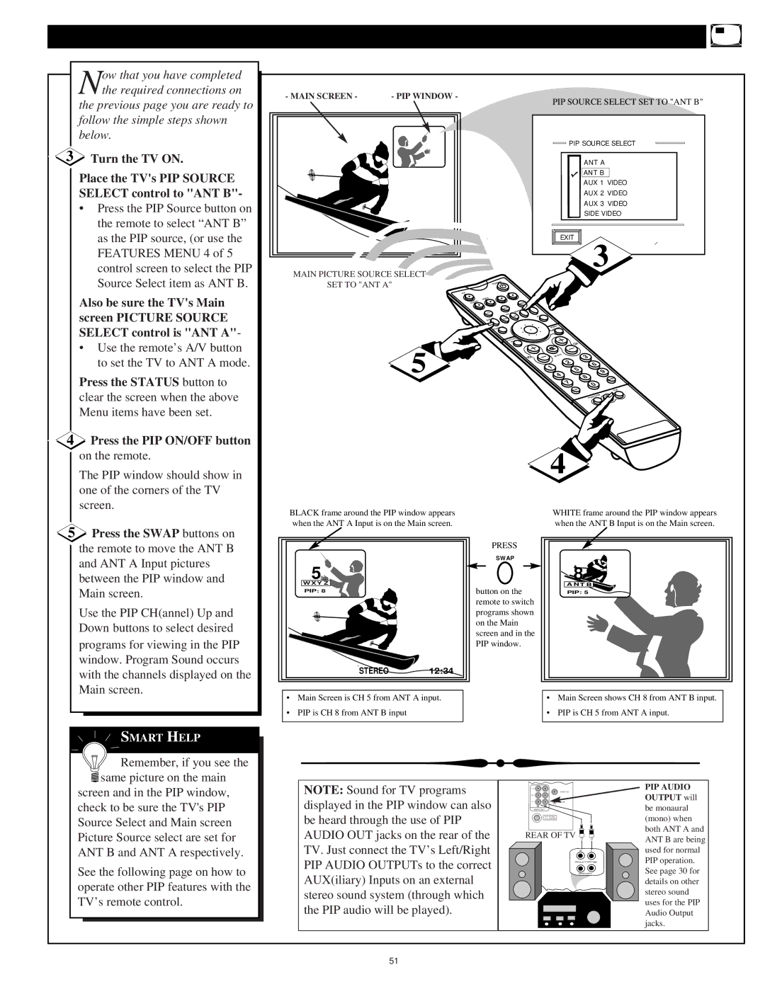 Philips 60PP 9601 manual Turn the TV on, Place the TVs PIP Source, Select control to ANT B, Also be sure the TVs Main 