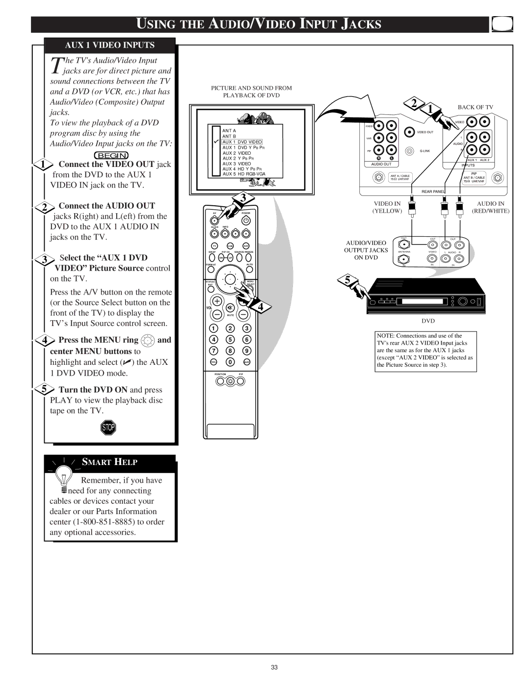 Philips 55PP 9701 Using the AUDIO/VIDEO Input Jacks, AUX 1 Video Inputs, Connect the Audio OUT jacks Right and Left from 