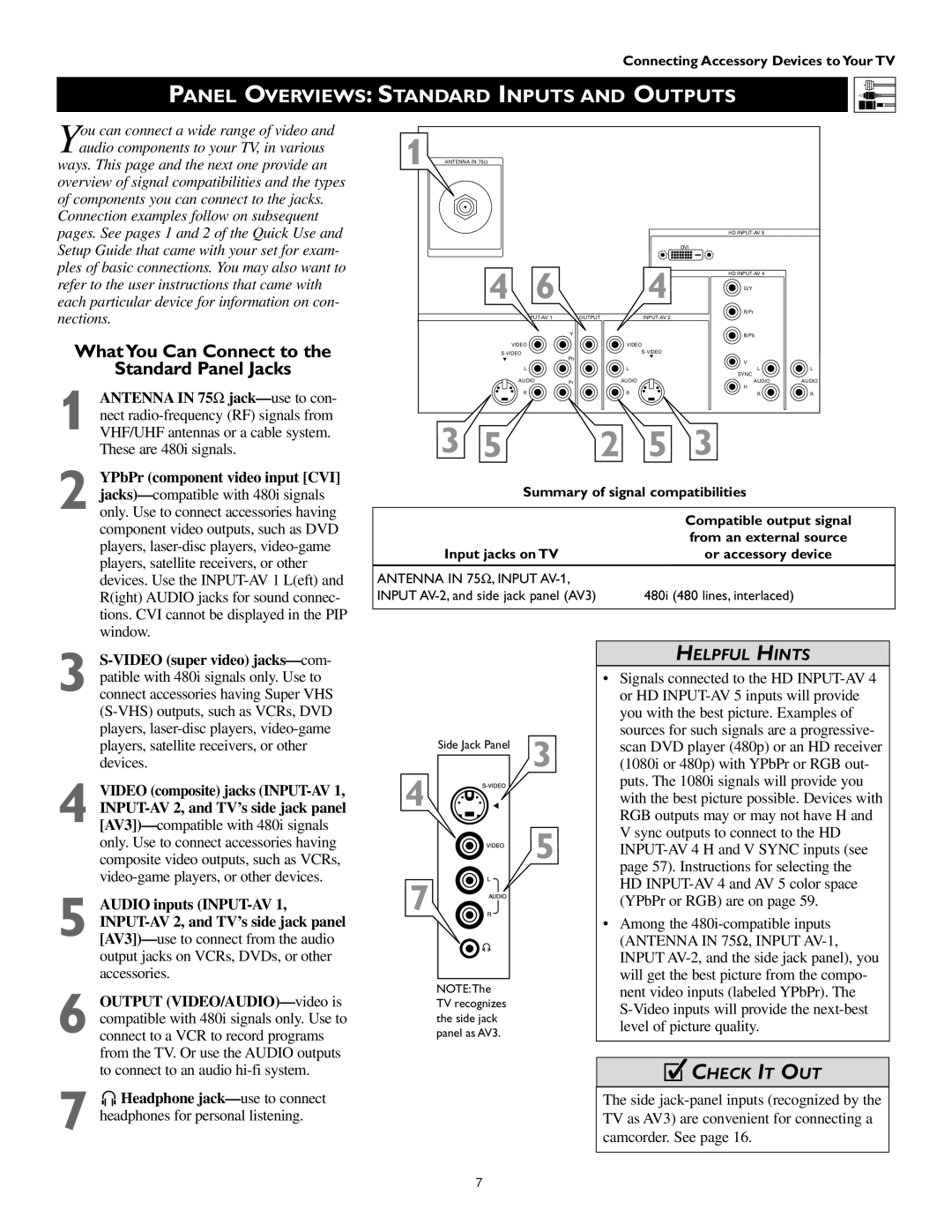 Philips 51PW9363, 60PW9363 manual Panel Overviews Standard Inputs and Outputs, WhatYou Can Connect to Standard Panel Jacks 