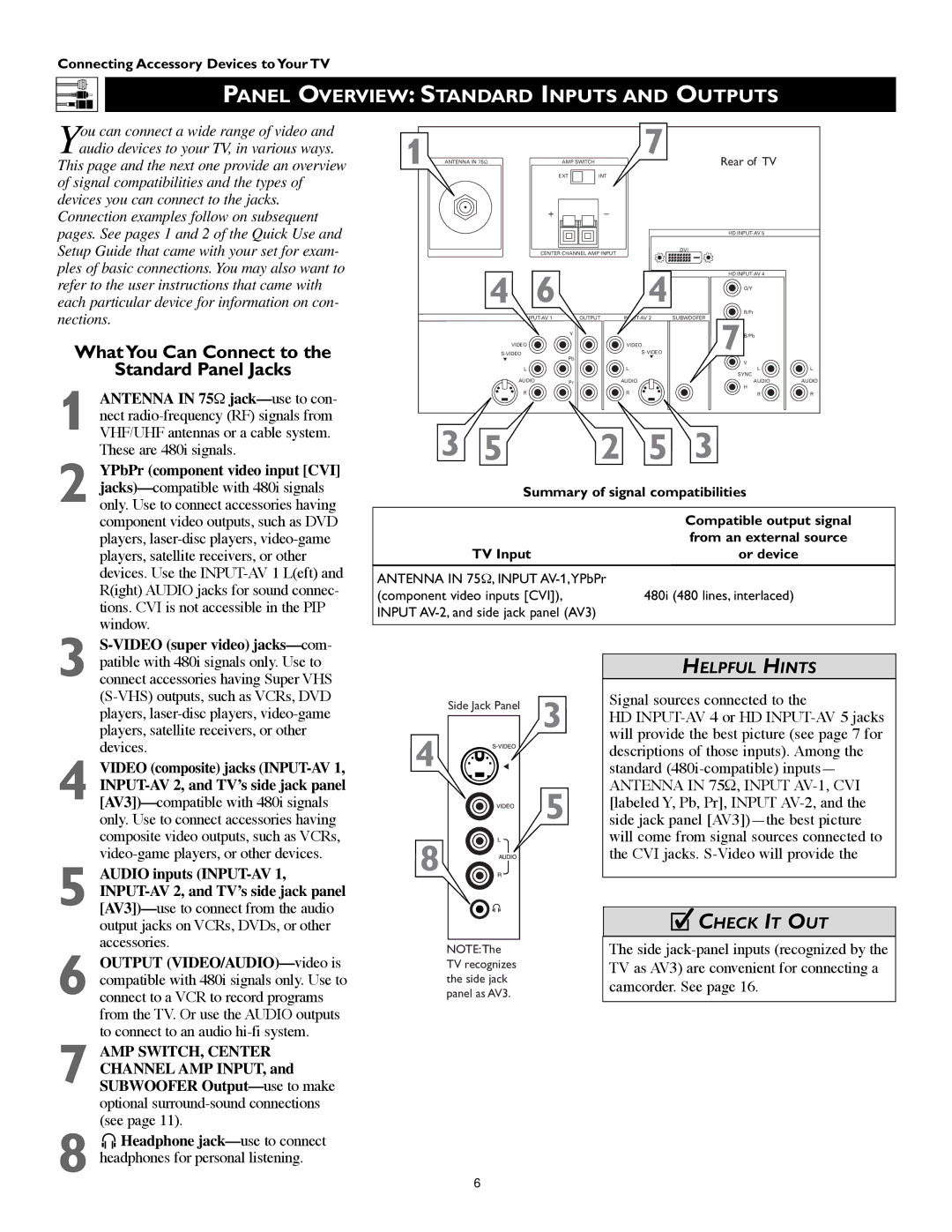 Philips 60PW9383, 55PW9383 manual Panel Overview Standard Inputs and Outputs, What You Can Connect to Standard Panel Jacks 