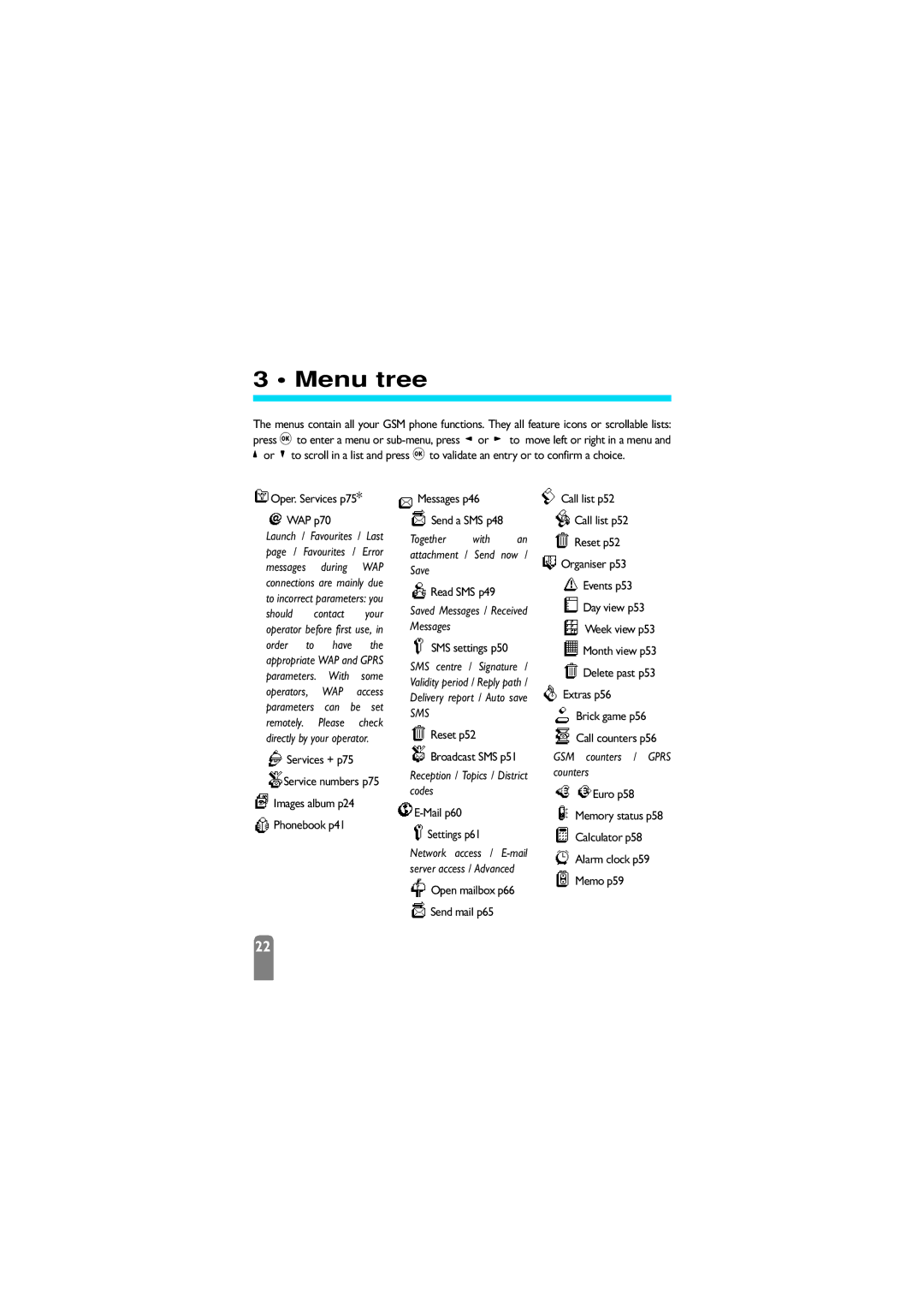 Philips 625 manual Menu tree 