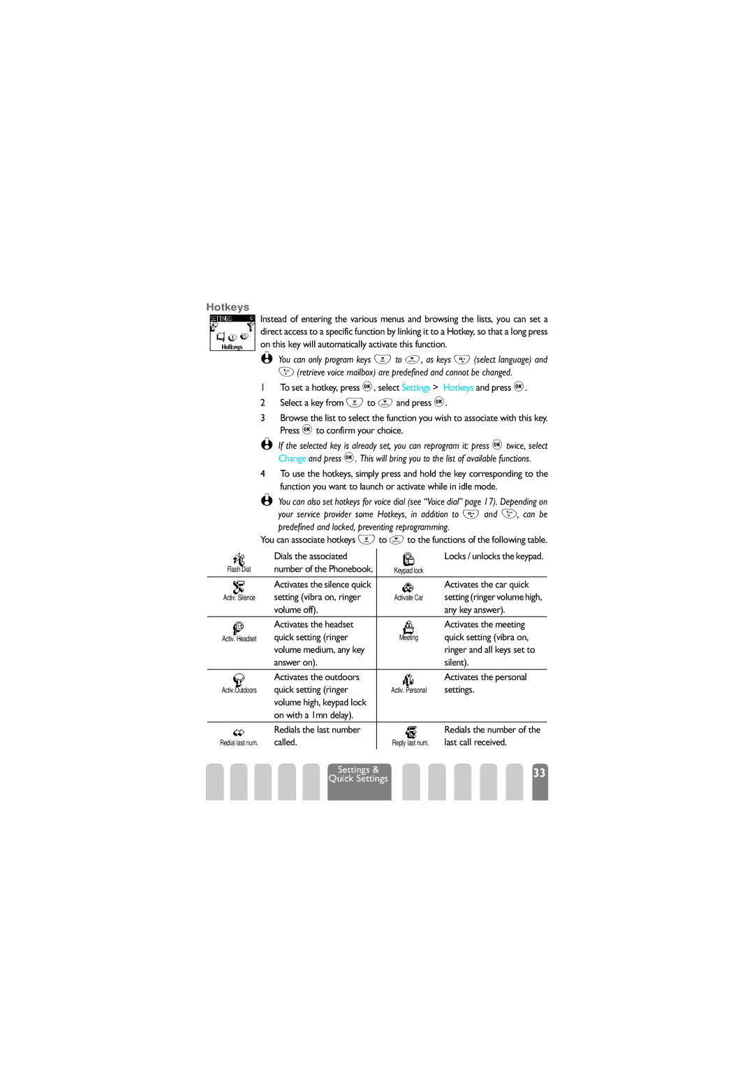 Philips 625 manual Hotkeys 