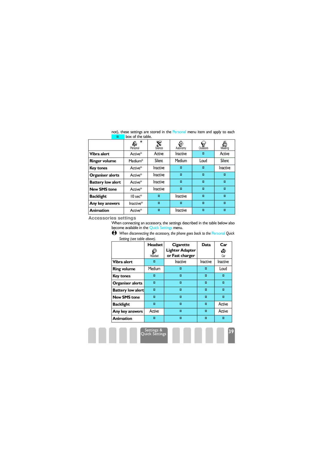 Philips 625 manual Accessories settings 