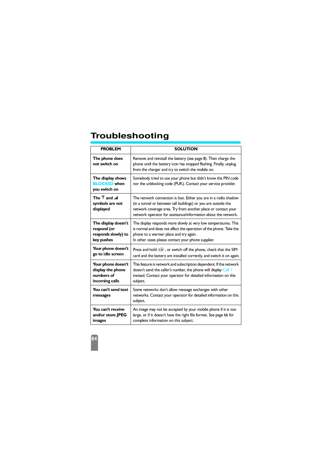 Philips 625 manual Troubleshooting 