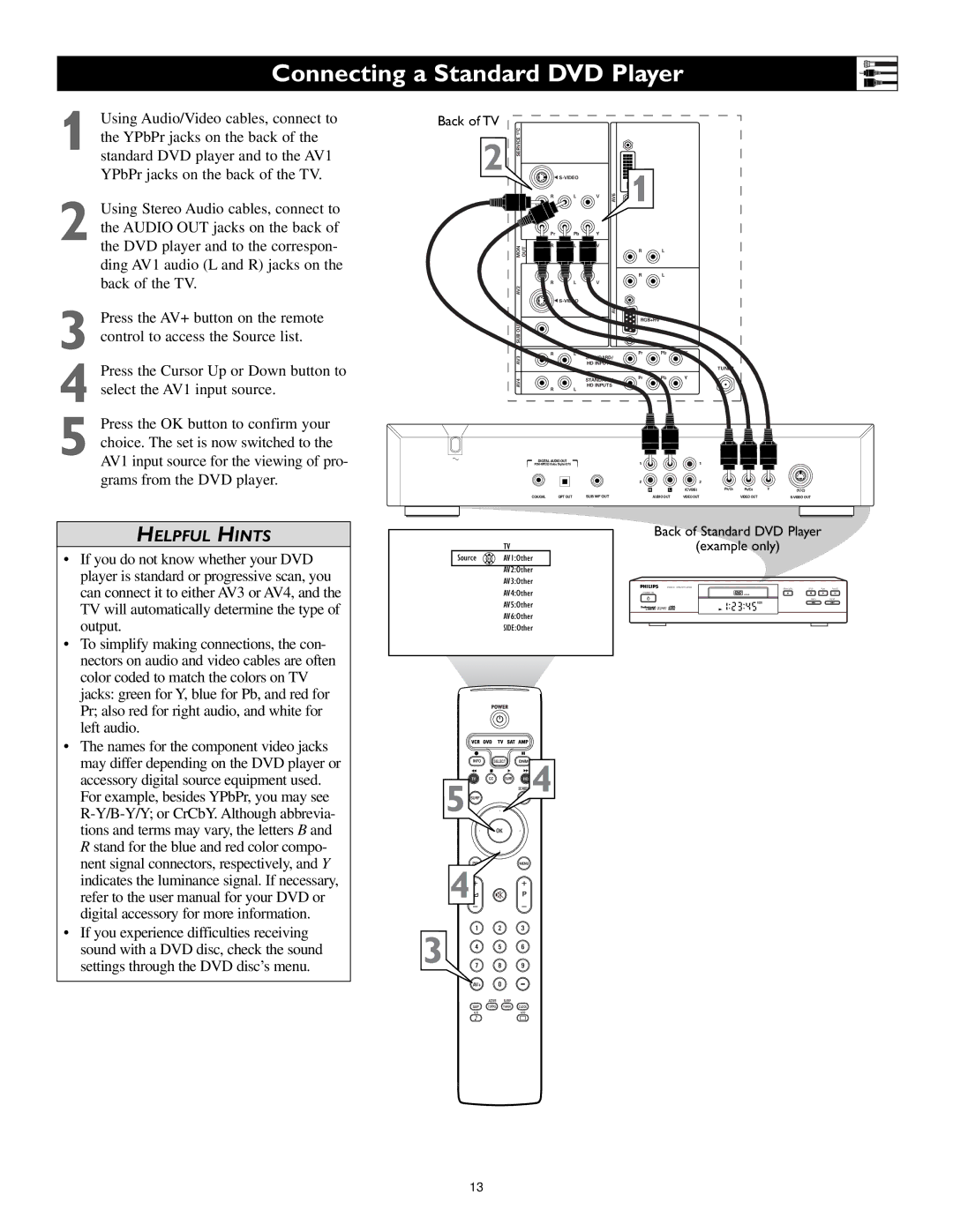 Philips 55PL9224, 62PL9524, 55PL9524 setup guide Connecting a Standard DVD Player, Helpful Hints 