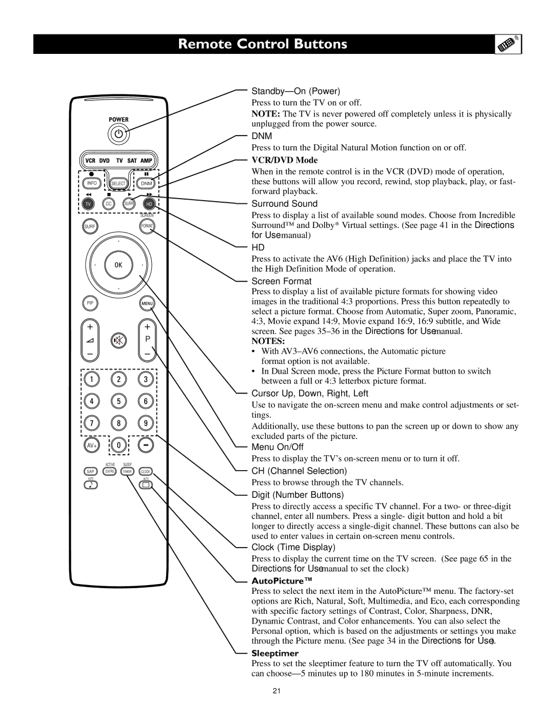 Philips 62PL9524 Standby-On Power, Surround Sound, Screen Format, Cursor Up, Down, Right, Left, Menu On/Off, AutoPicture 