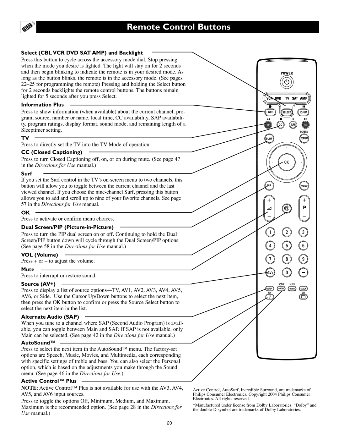 Philips 62PL9524, 55PL9524 setup guide Remote Control Buttons 