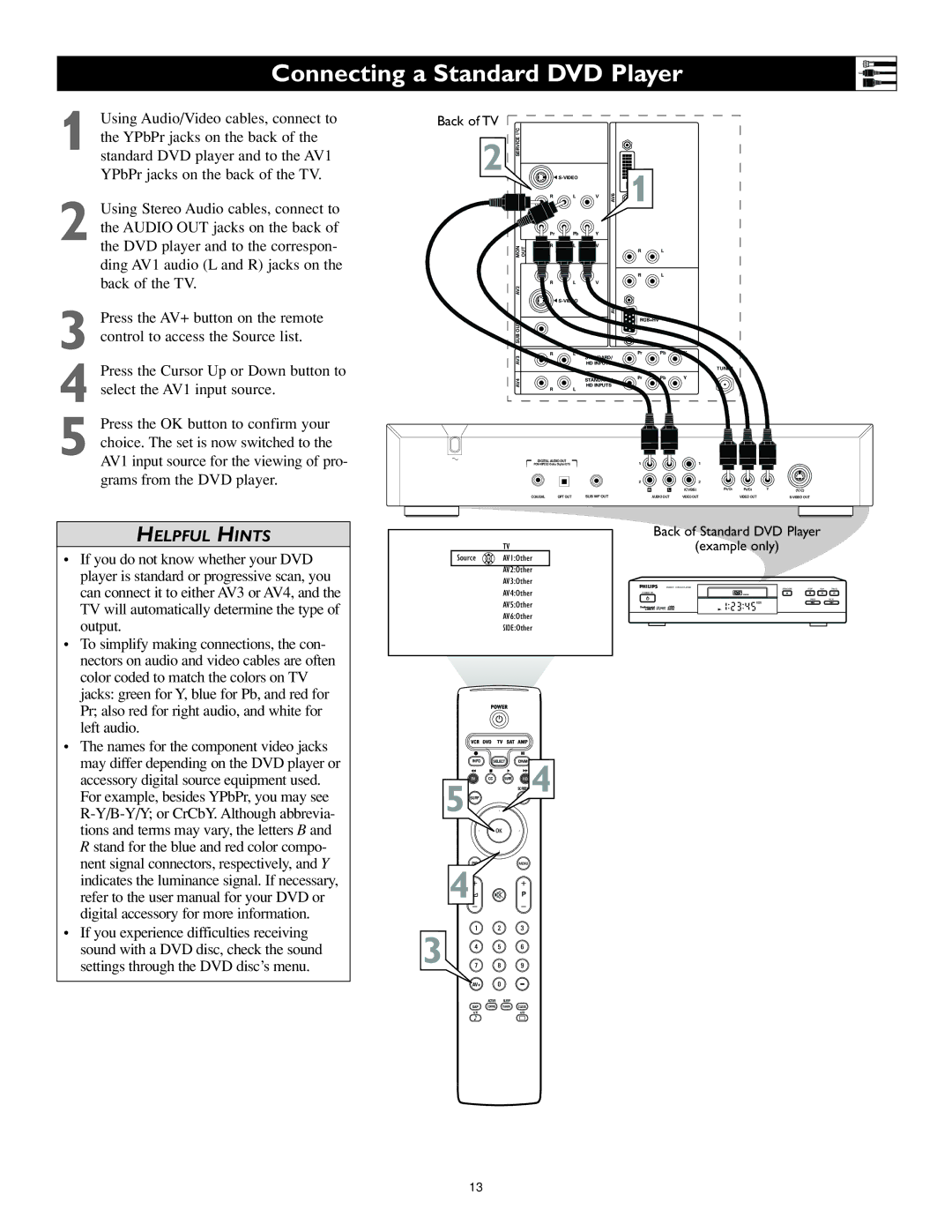 Philips 55PL9524, 62PL9524 setup guide Connecting a Standard DVD Player, Helpful Hints 