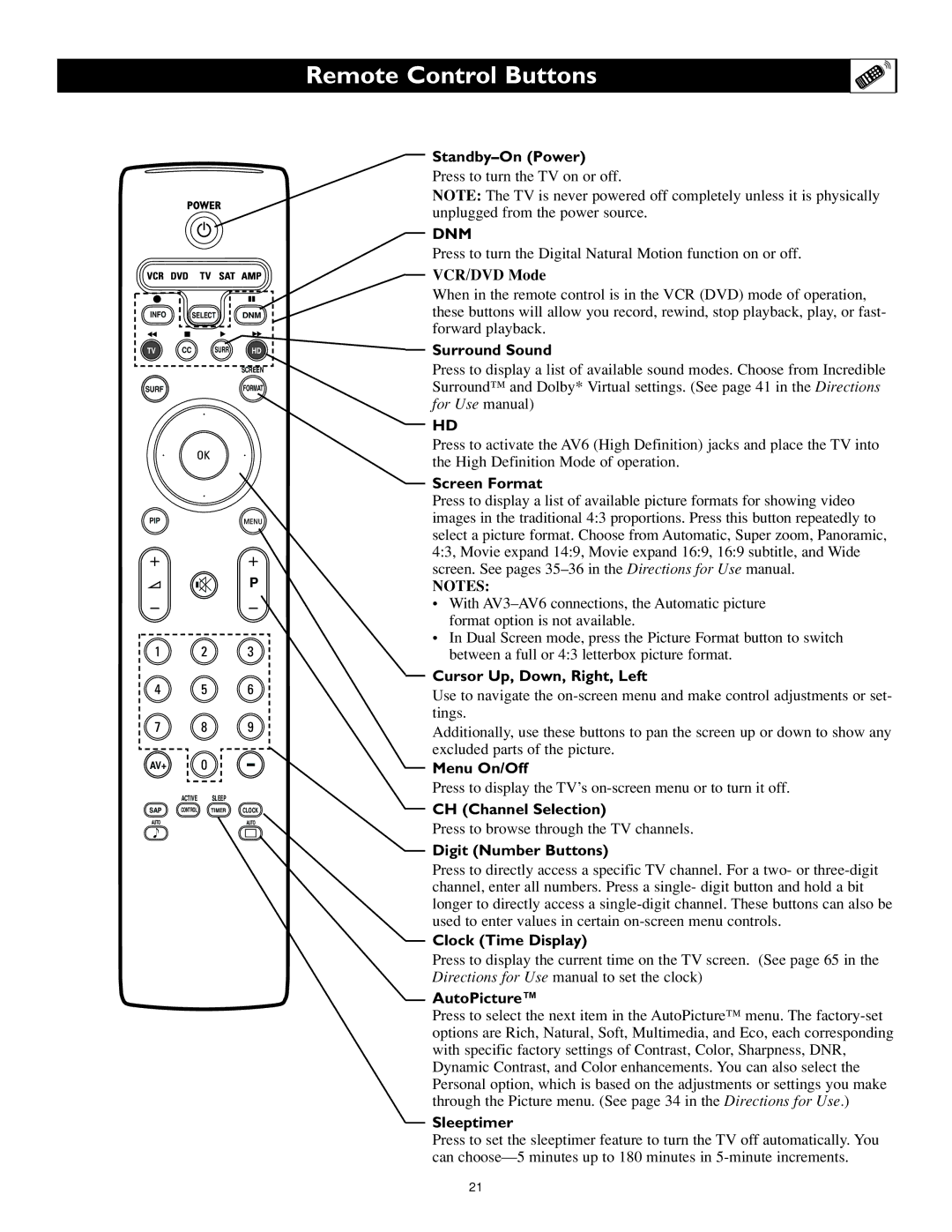 Philips 55PL9524 Standby-On Power, Surround Sound, Screen Format, Cursor Up, Down, Right, Left, Menu On/Off, AutoPicture 