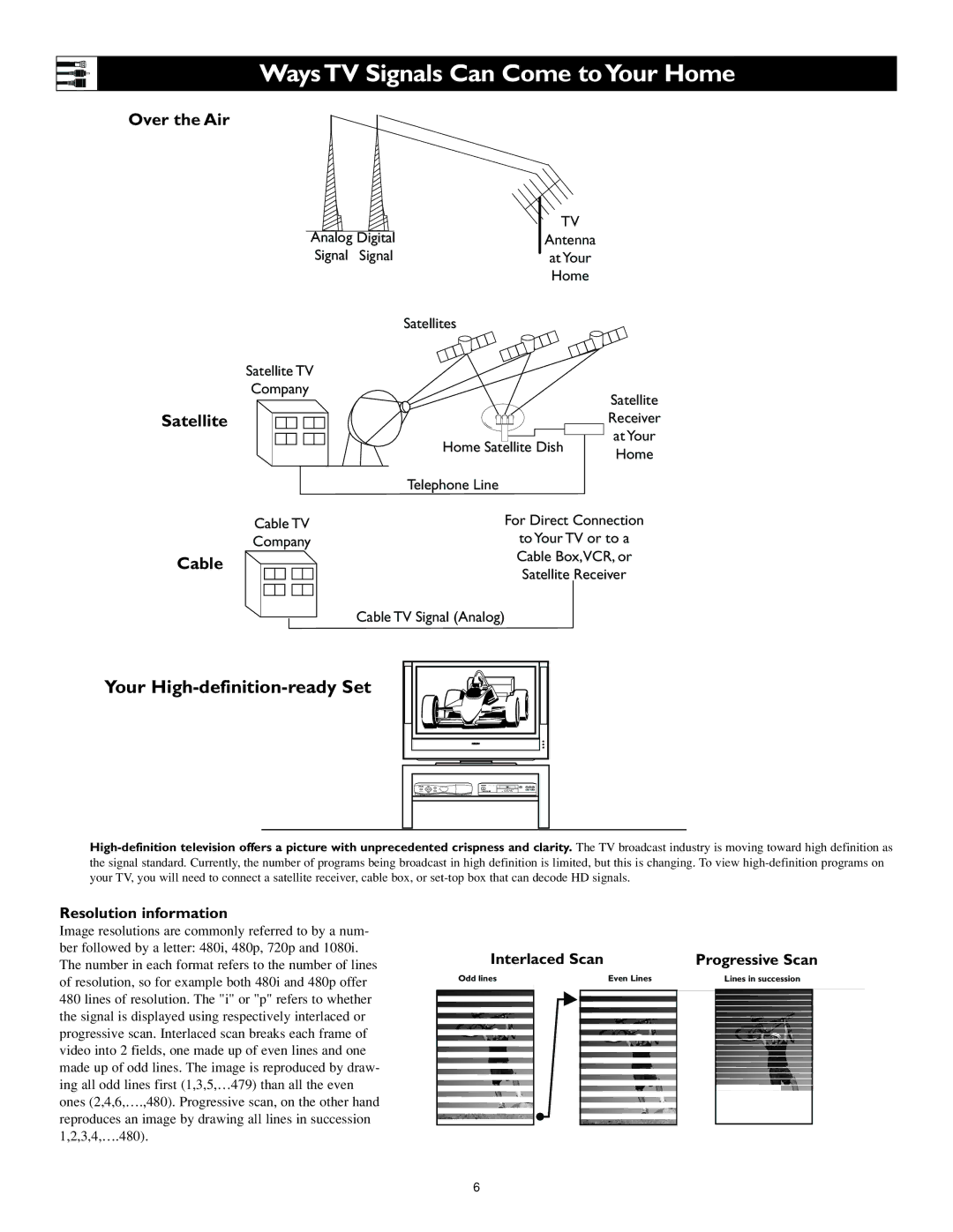 Philips 62PL9524, 55PL9524 setup guide Ways TV Signals Can Come toYour Home, Resolution information, Interlaced Scan 