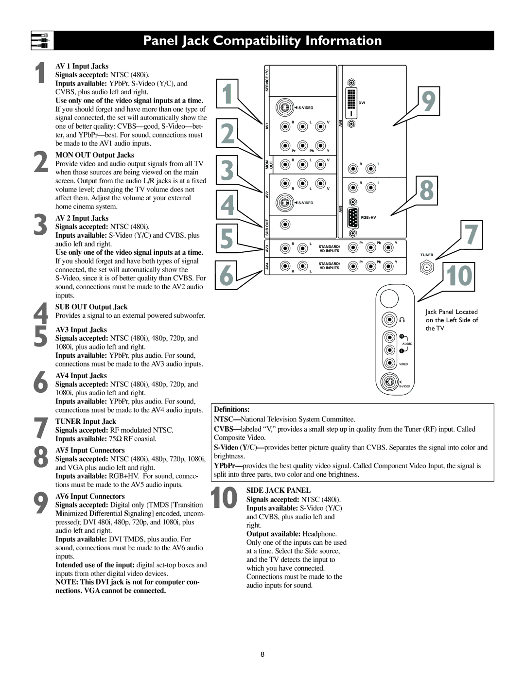 Philips 62PL9524, 55PL9524 setup guide Panel Jack Compatibility Information, AV 1 Input Jacks Signals accepted Ntsc 