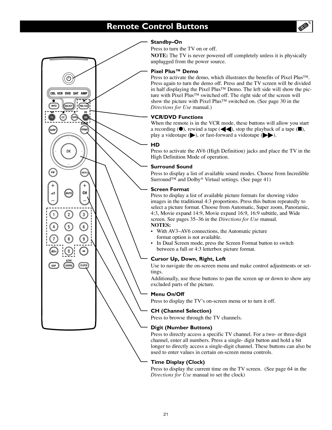 Philips 55PL9774, 62PL9774 Standby-On, Pixel Plus Demo, VCR/DVD Functions, Surround Sound, Screen Format, Menu On/Off 