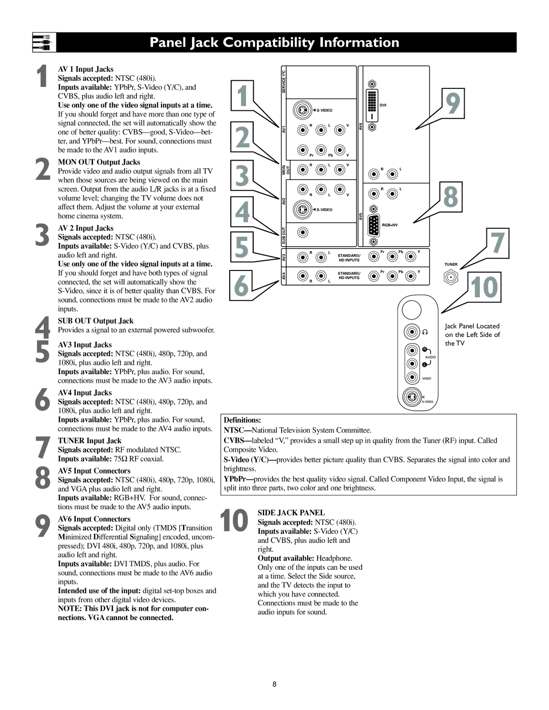 Philips 62PL9774, 55PL9774 Panel Jack Compatibility Information, Use only one of the video signal inputs at a time 