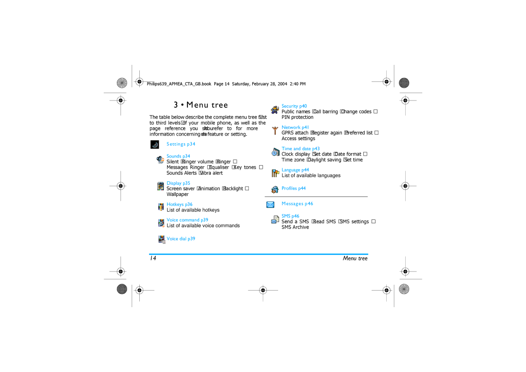 Philips 639 manual Menu tree, Settings p34, Messages p46 