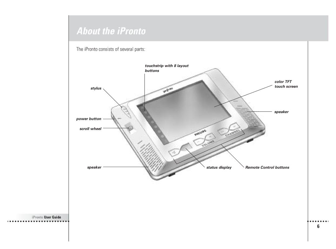 Philips 6400 manual IPronto consists of several parts 