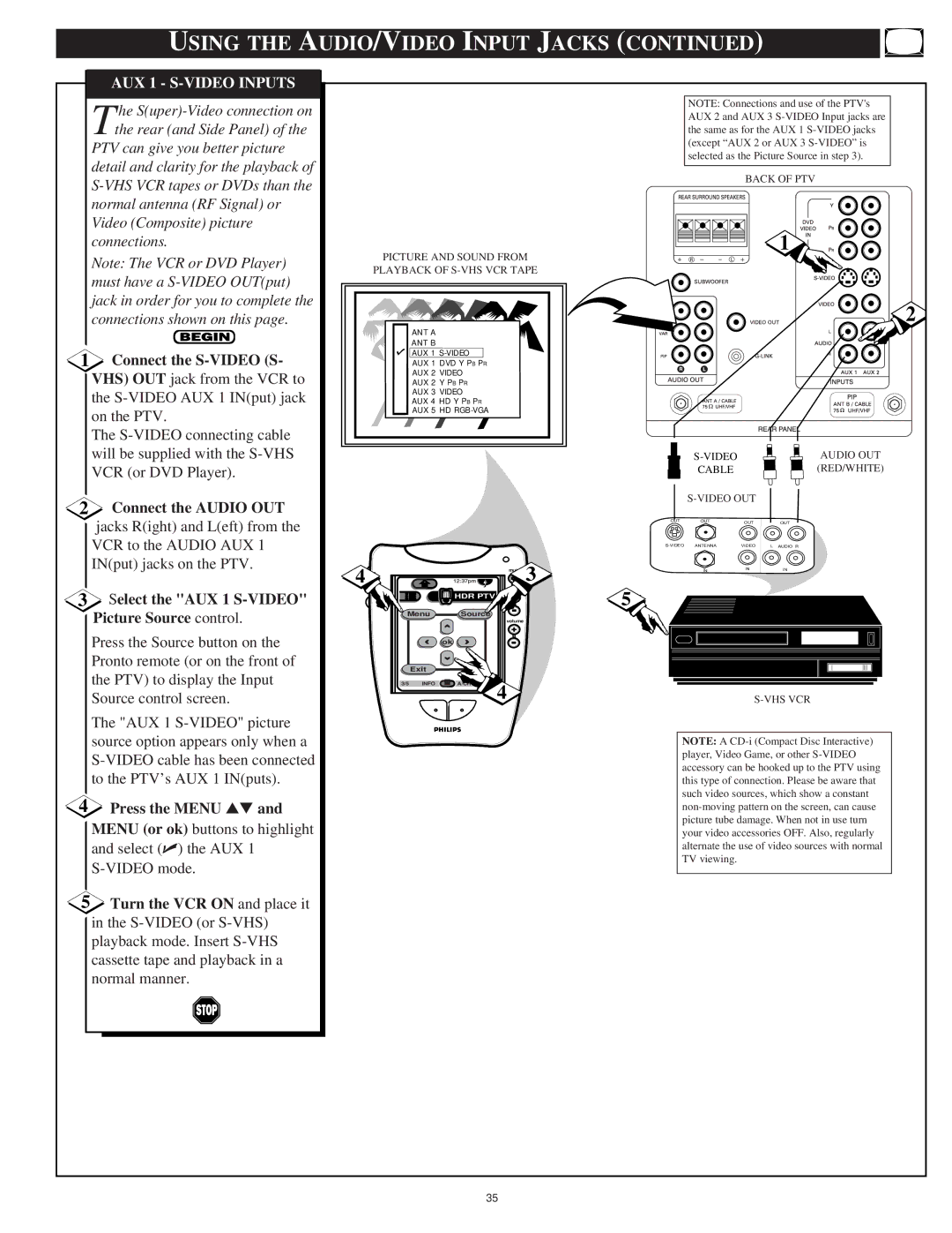 Philips 64PP9751 manual AUX 1 S-VIDEO Inputs, Connect the Audio OUT, Select the AUX 1 S-VIDEO Picture Source control 