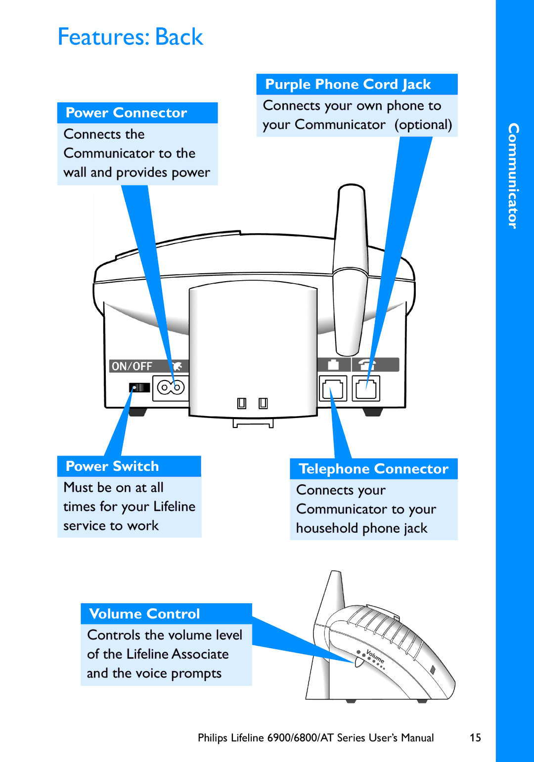 Philips 6900, 6800 user manual Features Back 