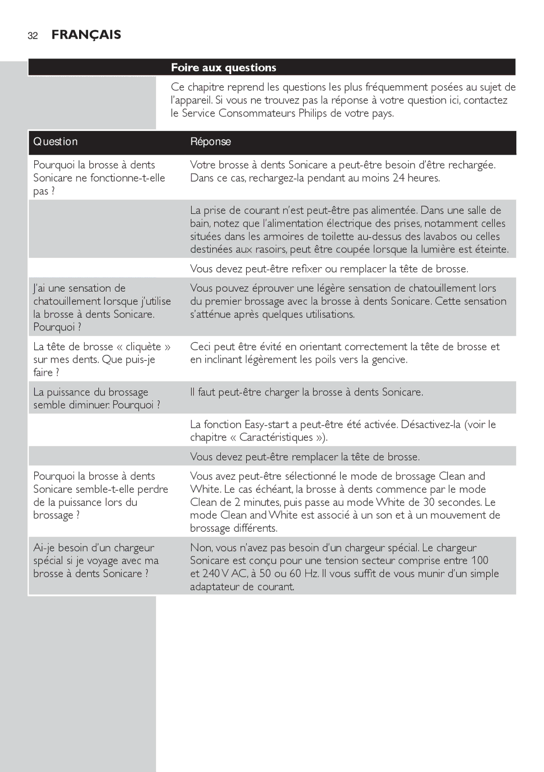 Philips 700 manual Foire aux questions, Le Service Consommateurs Philips de votre pays, Pourquoi la brosse à dents 