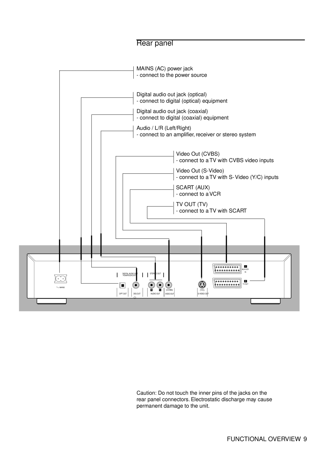 Philips 711 manual Rear panel, Connect to a VCR, Connect to a TV with Scart 