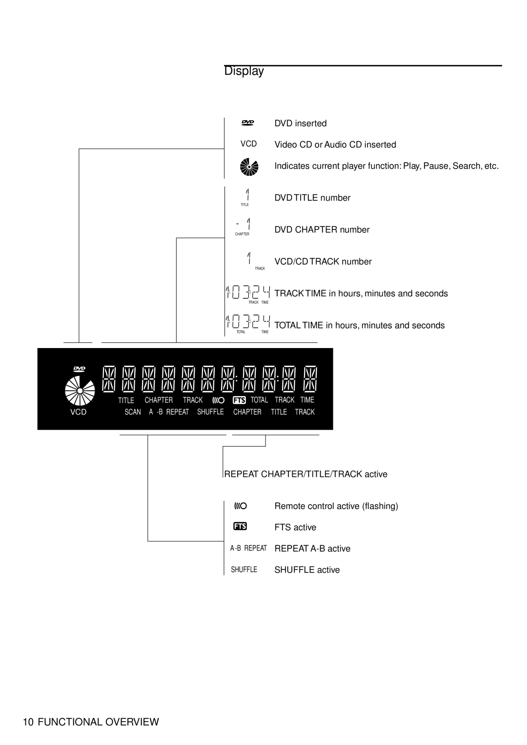 Philips 711 manual Display 