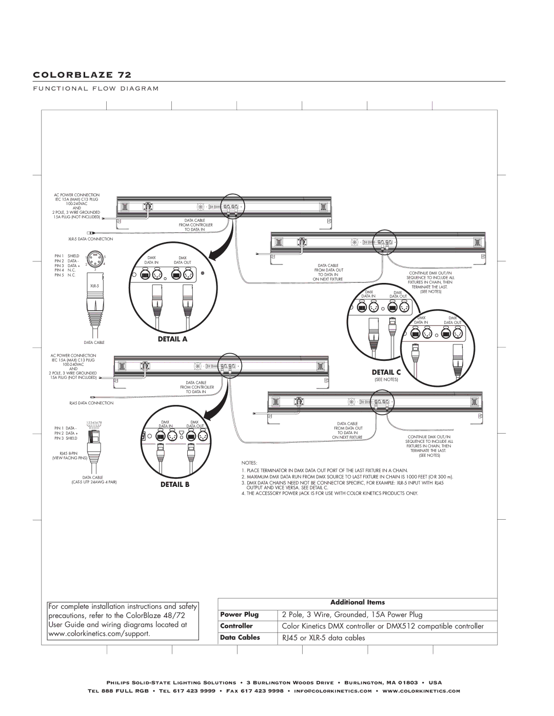 Philips 72 specifications Functional Flow Diagram, Detail a, Detail C, Detail B, Additional Items 