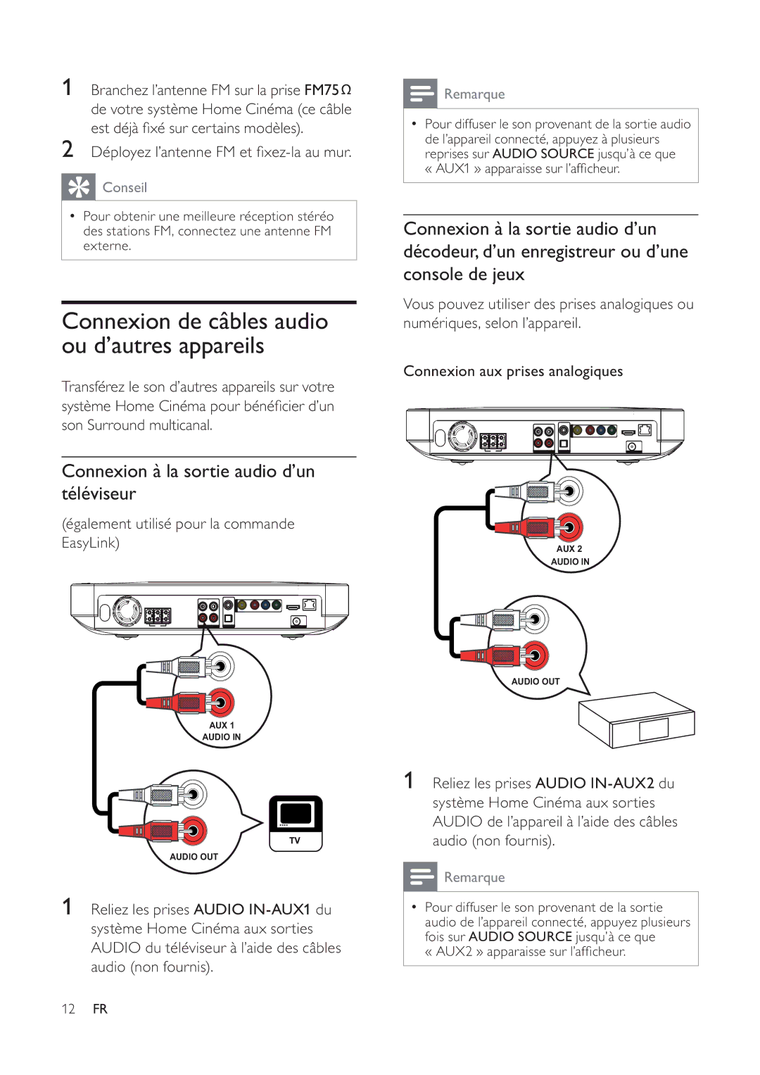 Philips 7200 manual Connexion à la sortie audio d’un téléviseur, Déployez l’antenne FM et ﬁ xez-la au mur 